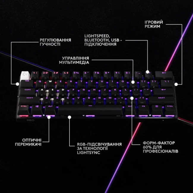 Клавiатура бездротова Logitech G PRO X 60 TKL GX Optical Black Tactile (920-011911)
