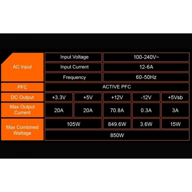 Блок живлення Gigabyte GP-P850GM 850W_promo