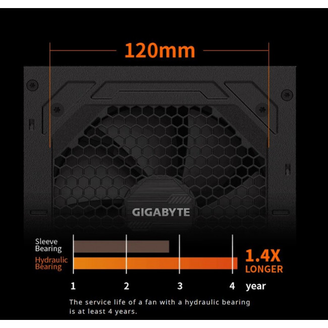 Блок живлення Gigabyte GP-P850GM 850W_promo