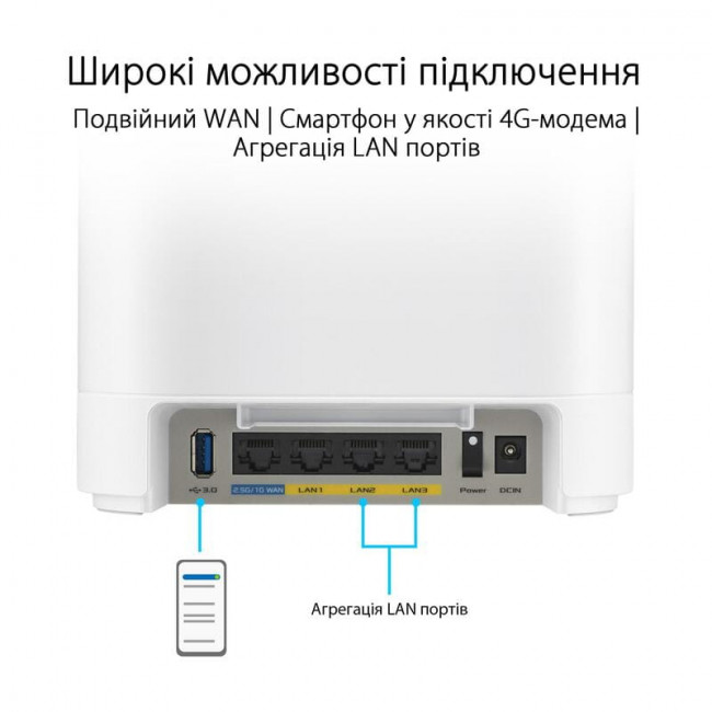 Wi-Fi Mesh-система Asus ExpertWiFi EBM68 2pk White (90IG07V0-MO3A40)