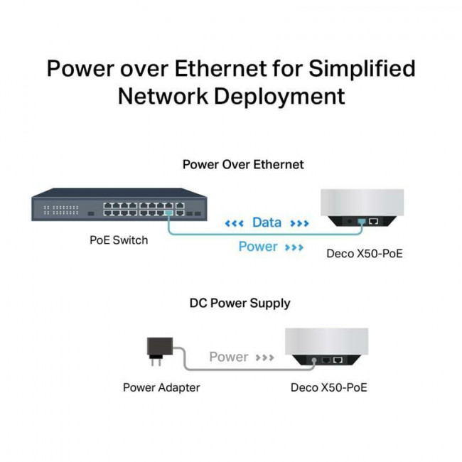 WiFi Mesh-система TP-Link Deco X50 PoE(1-pack)