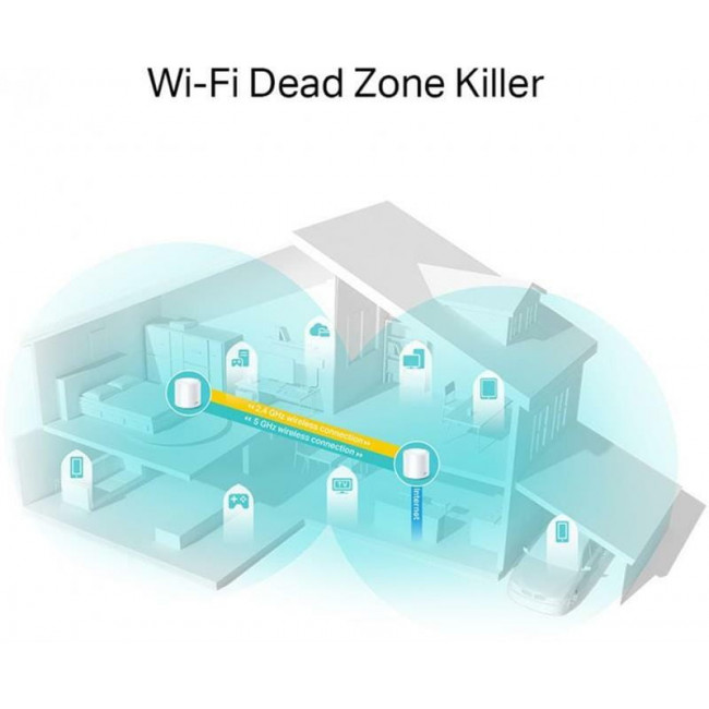 WiFi Mesh система TP-Link Deco X20 (3-pack)