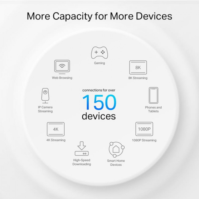 WiFi Mesh-система TP-Link Deco PX50(2-pack)